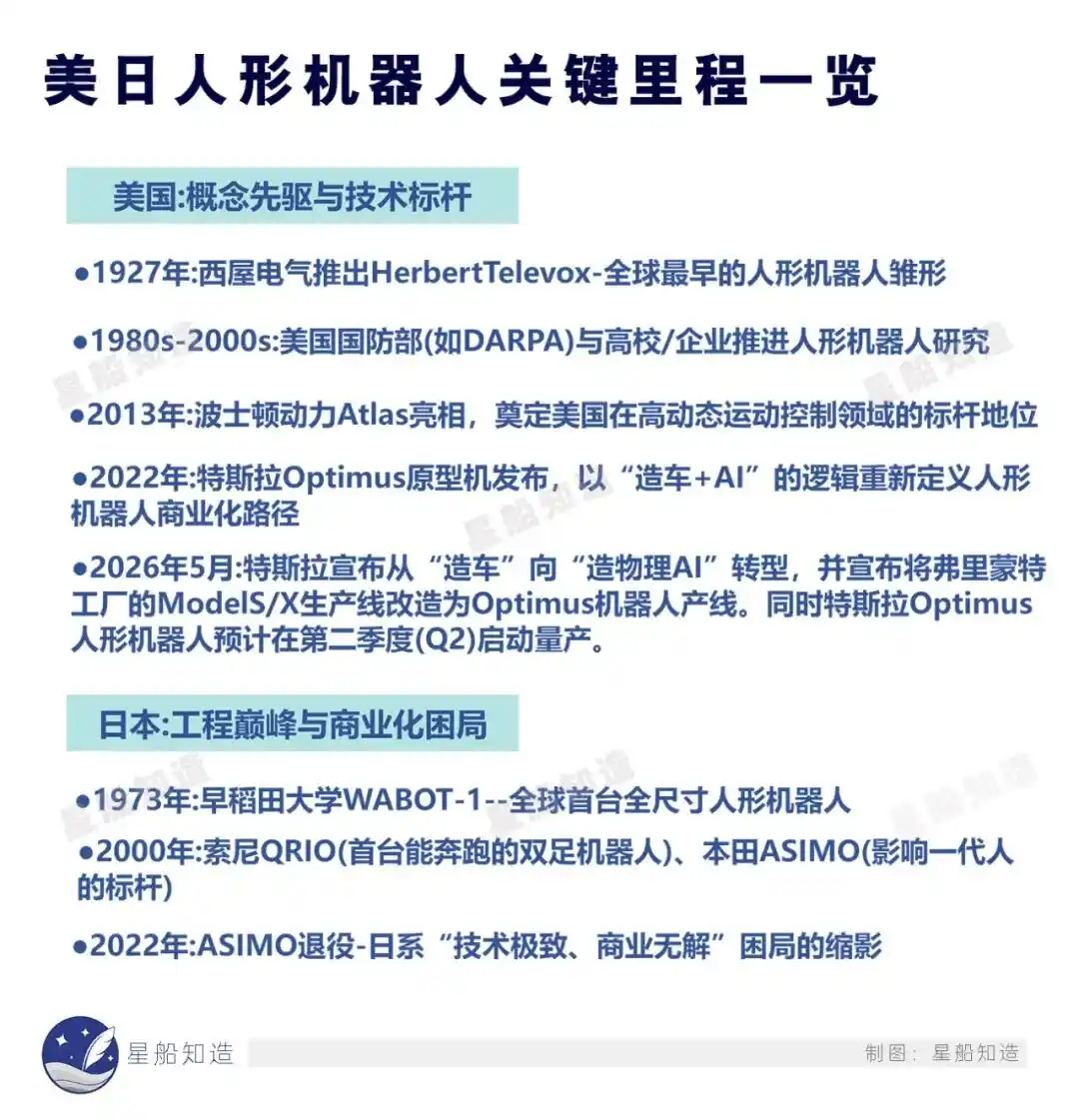 人形机器人