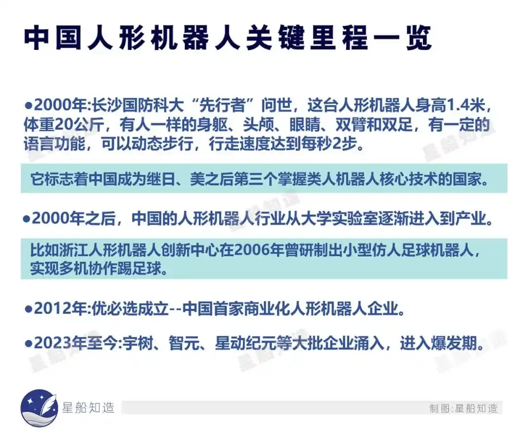 人形机器人