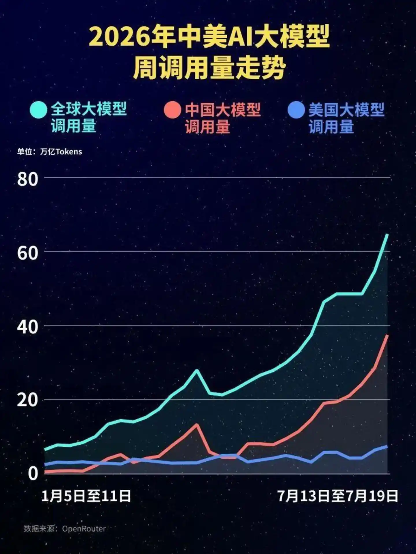 英伟达