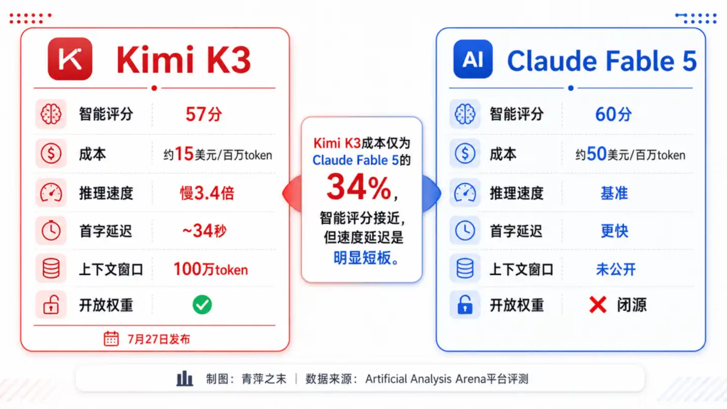 开放权重
