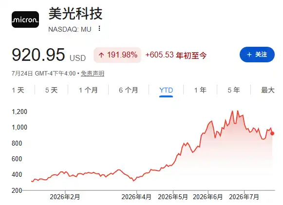 美光