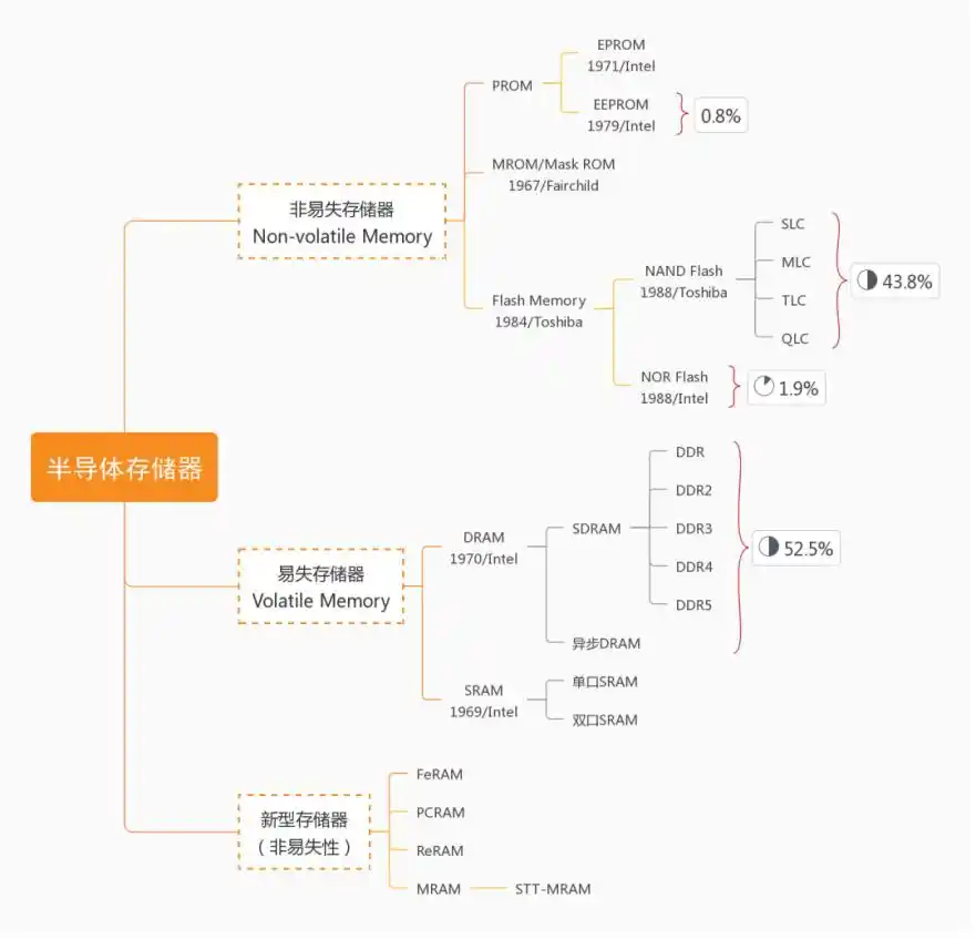 紫光国芯