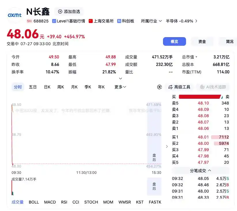 长鑫科技