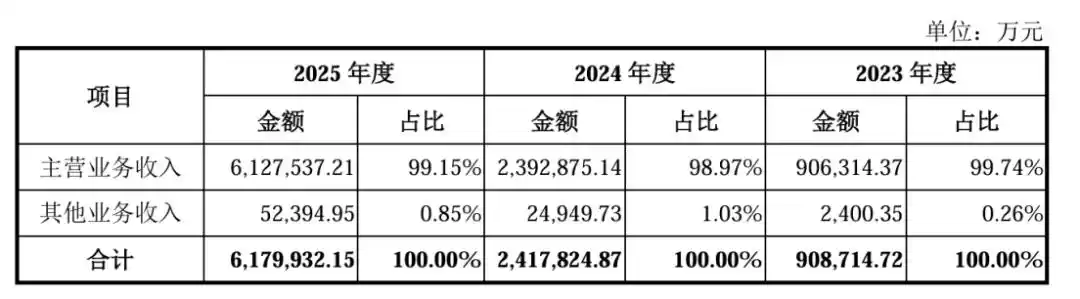 长鑫科技
