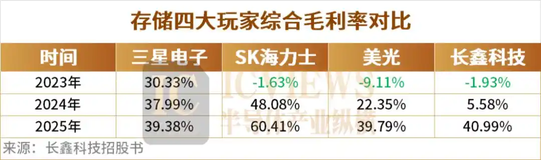 长鑫科技