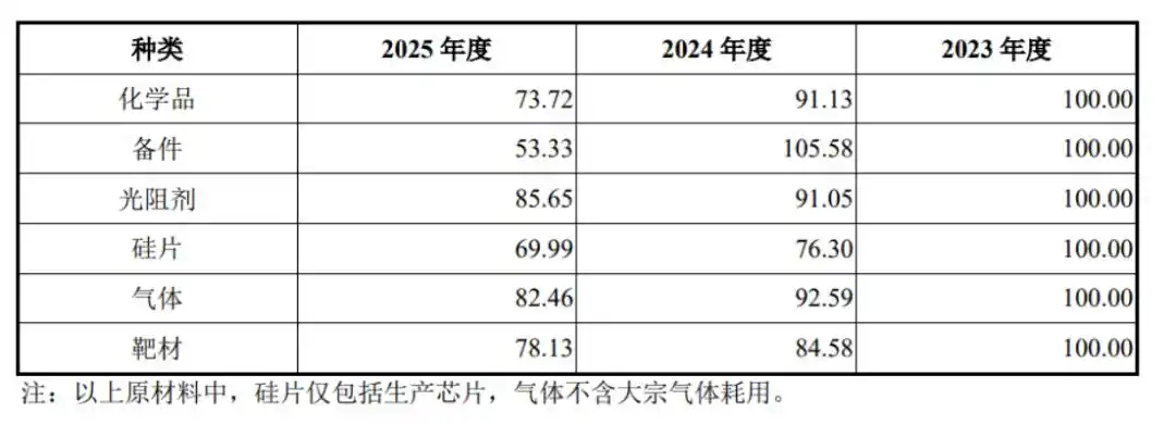 长鑫科技
