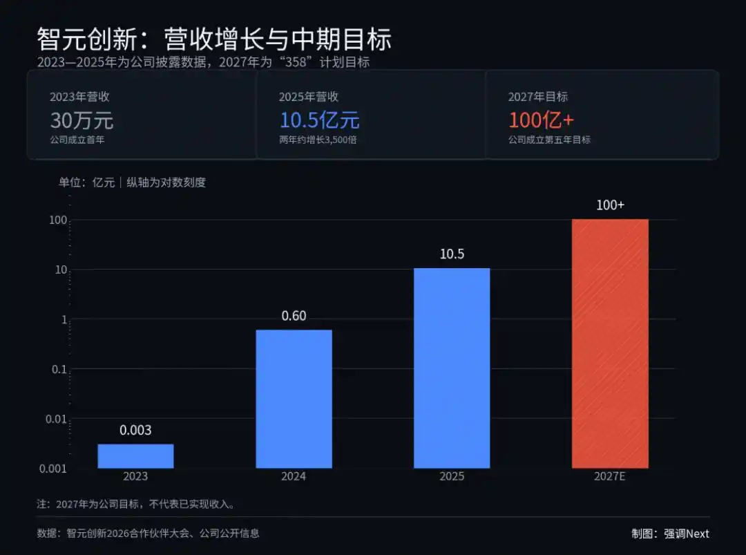 小鹏IRON