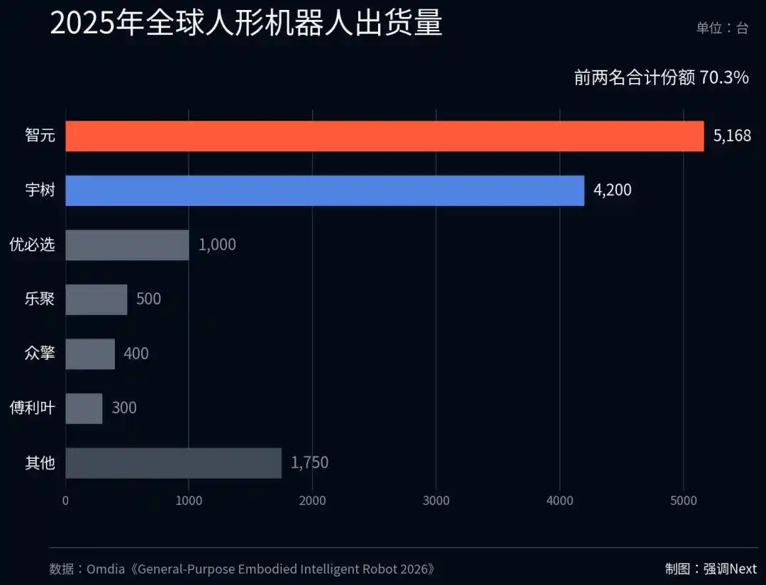小鹏IRON