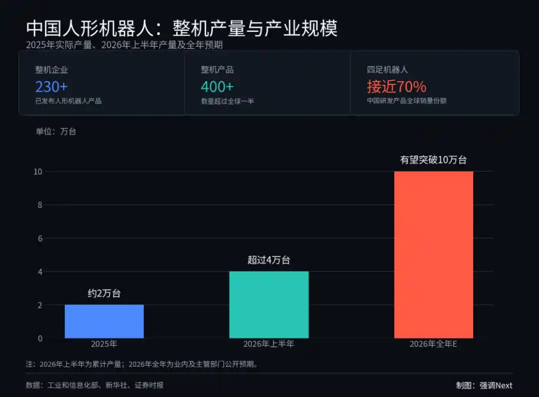小鹏IRON