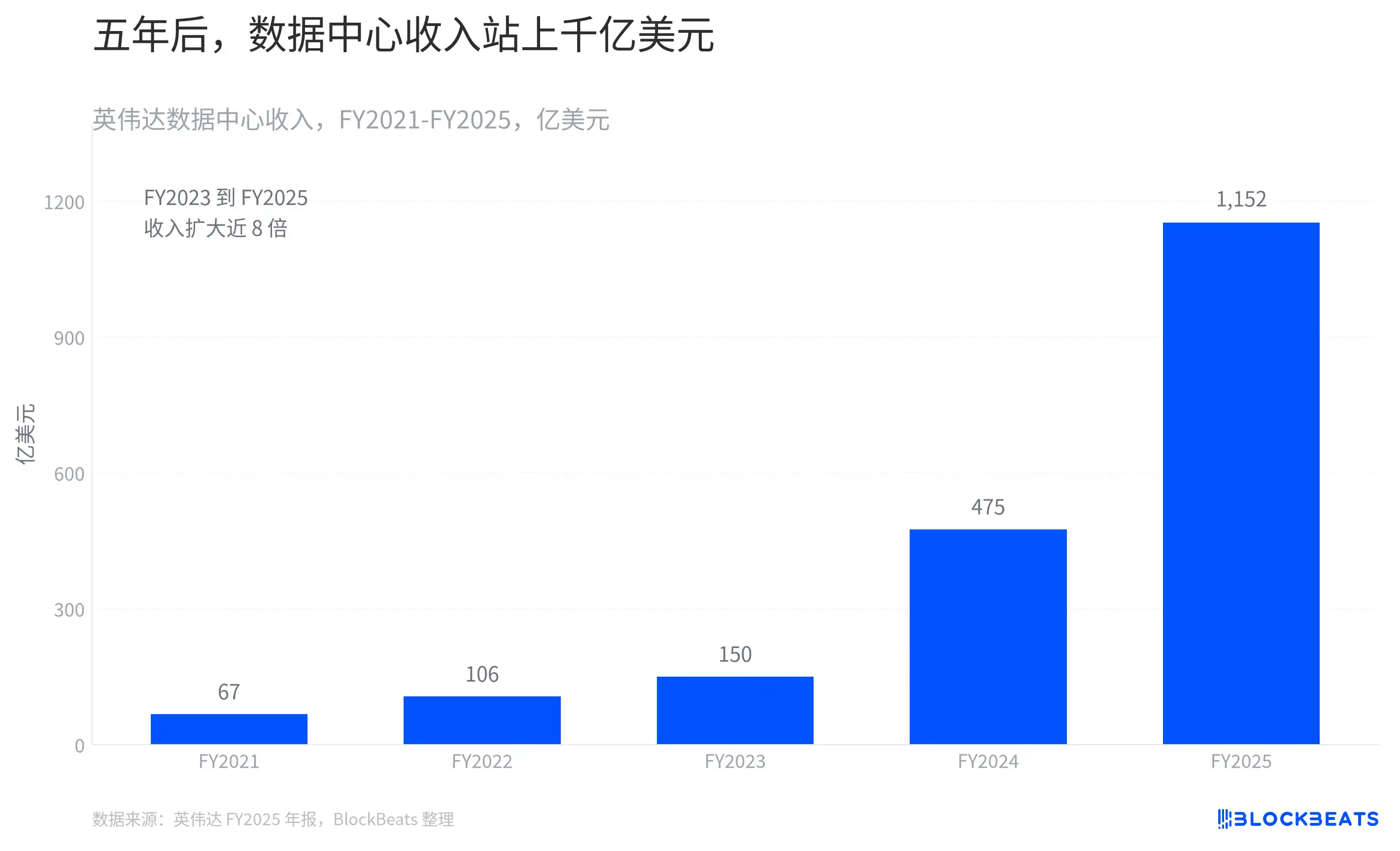 英伟达