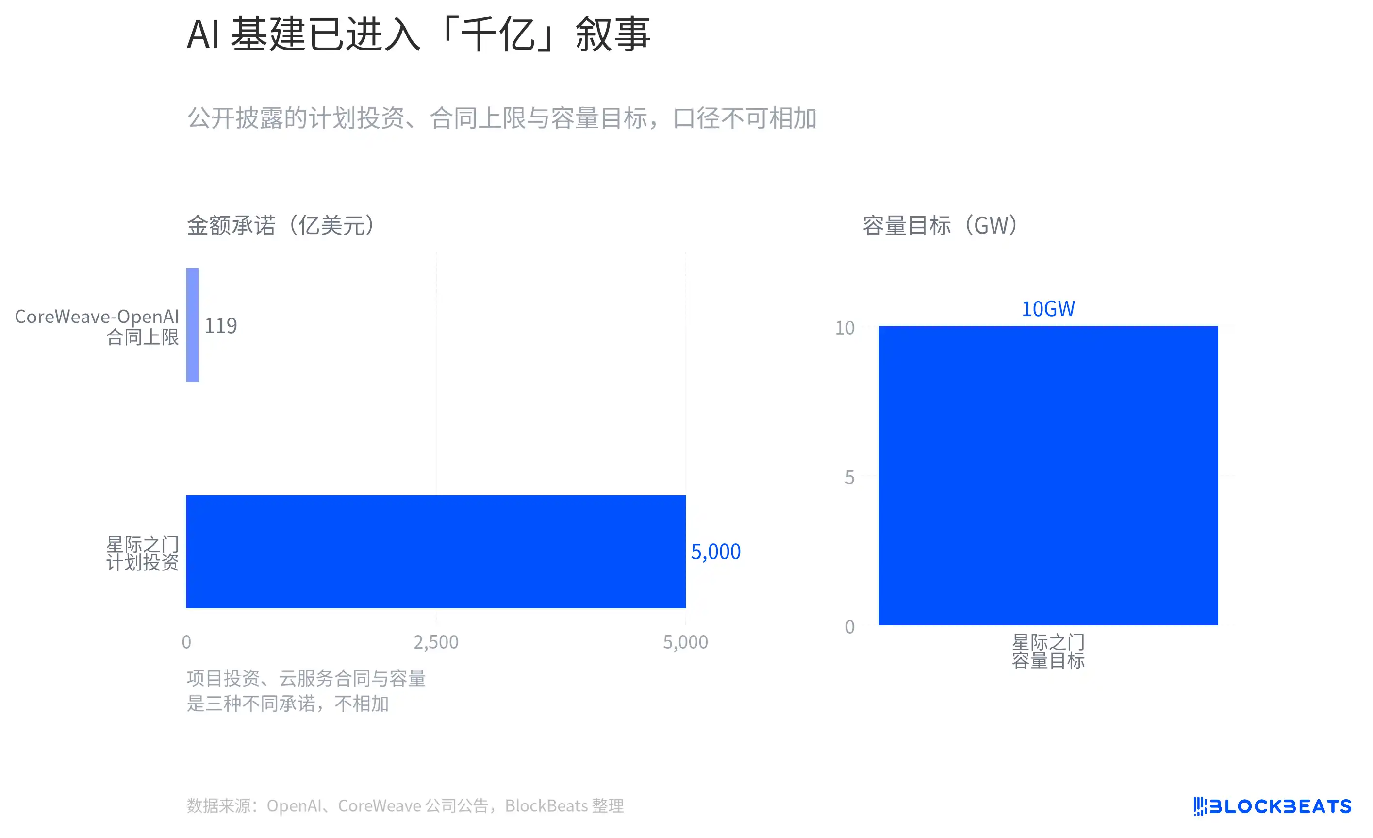 英伟达