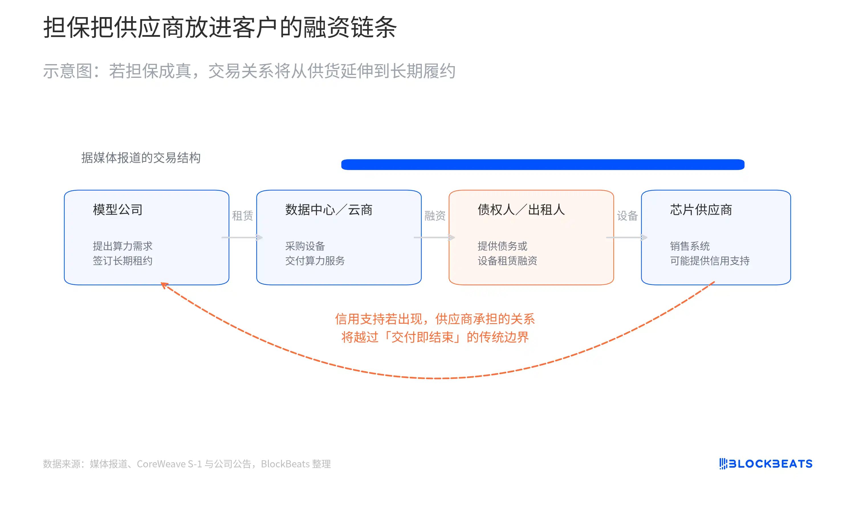 英伟达