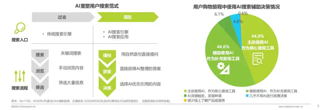 信源分析