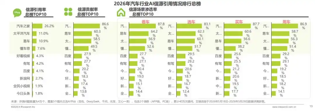 信源分析