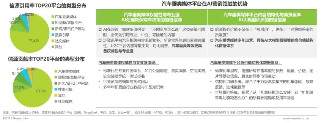 信源分析
