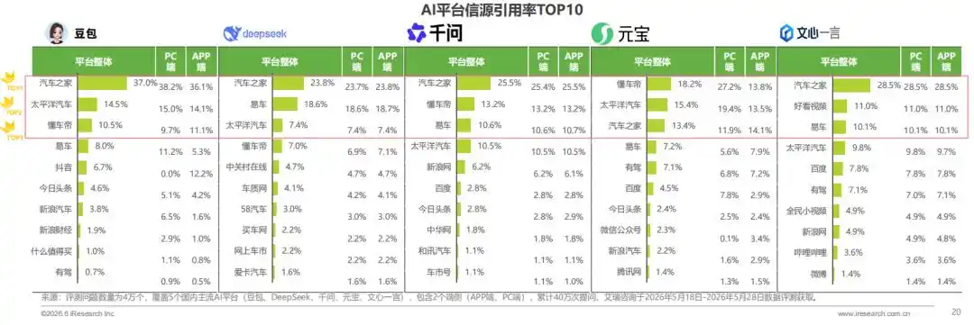 信源分析