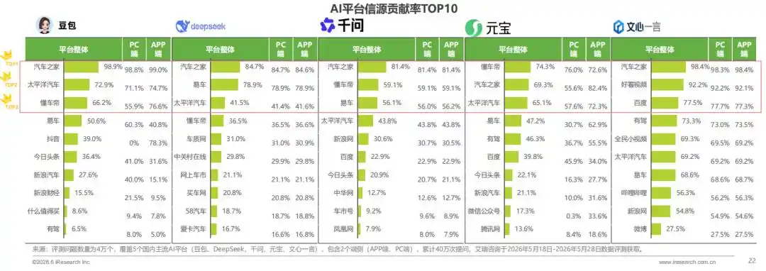 信源分析