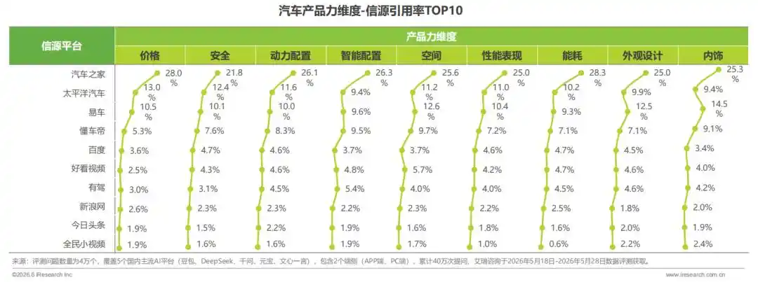 信源分析