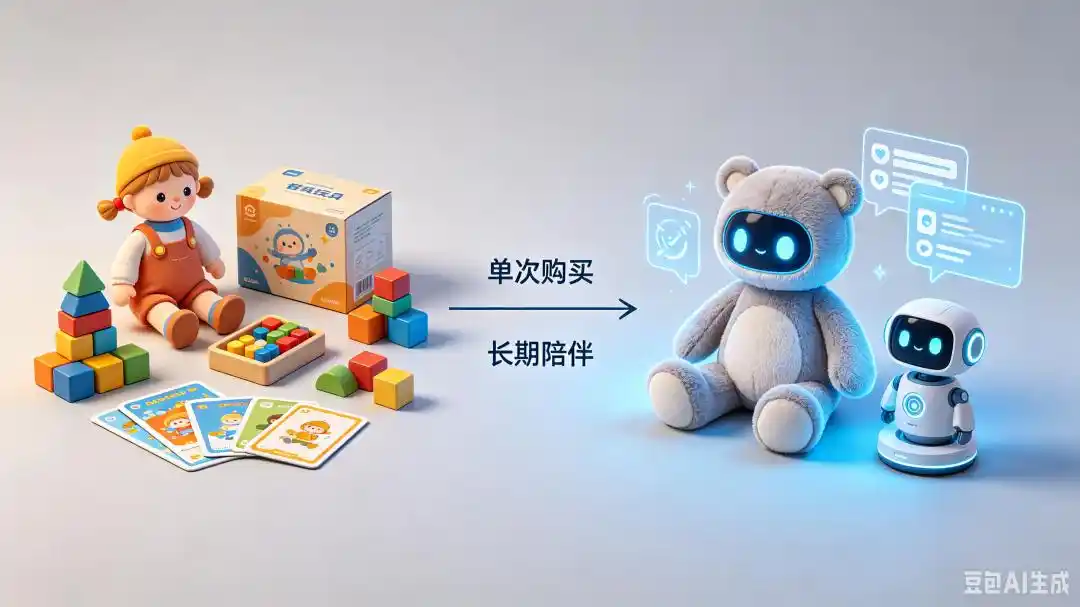 成人陪伴硬件