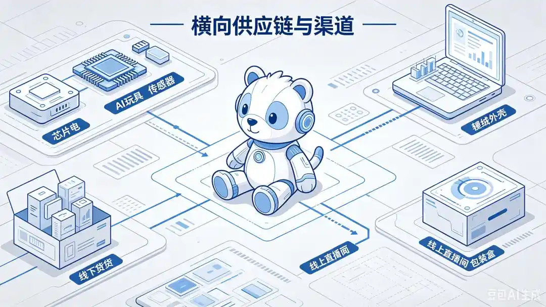 成人陪伴硬件