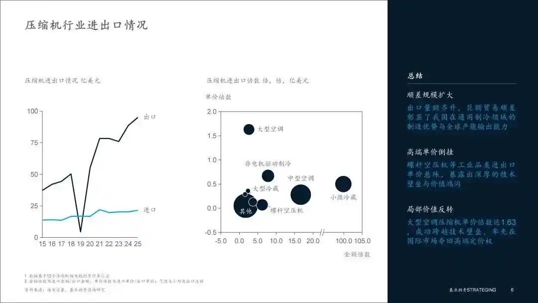 机器人