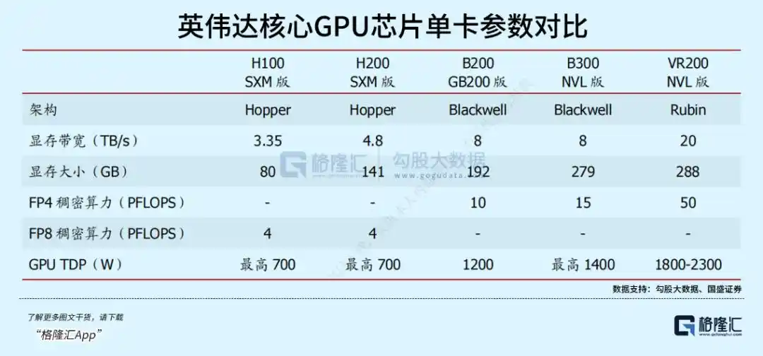 英伟达