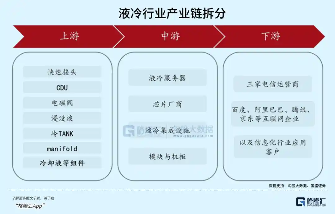 英伟达