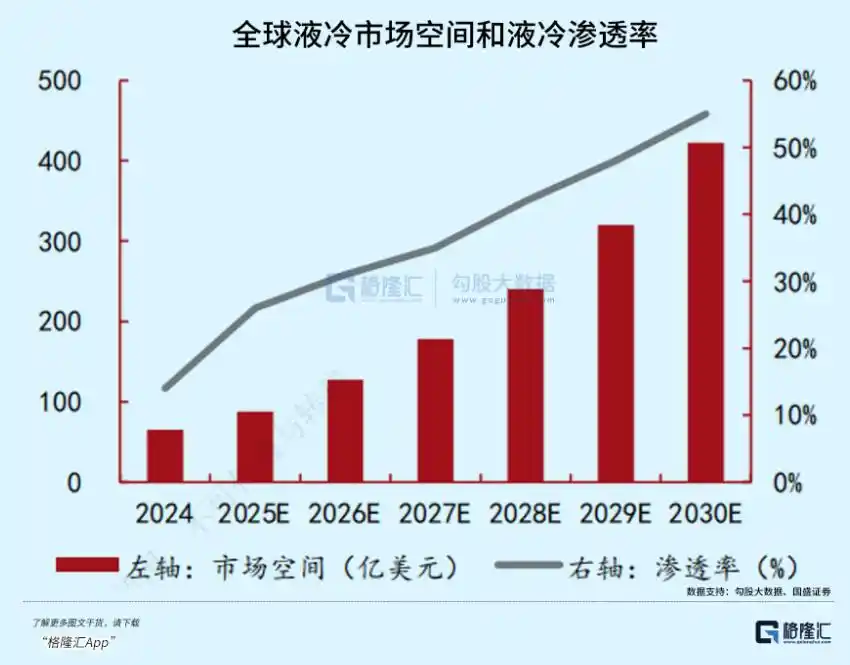 英伟达