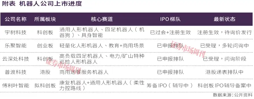 数字经济