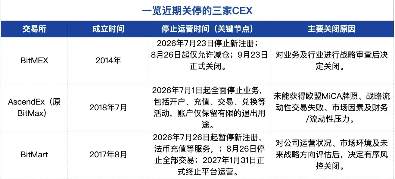 合规