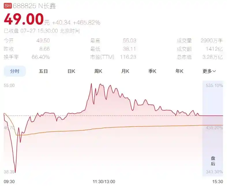 半导体设备