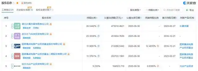 长江存储
