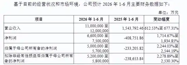 长江存储