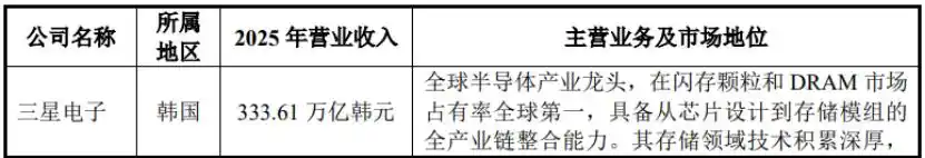 主控芯片