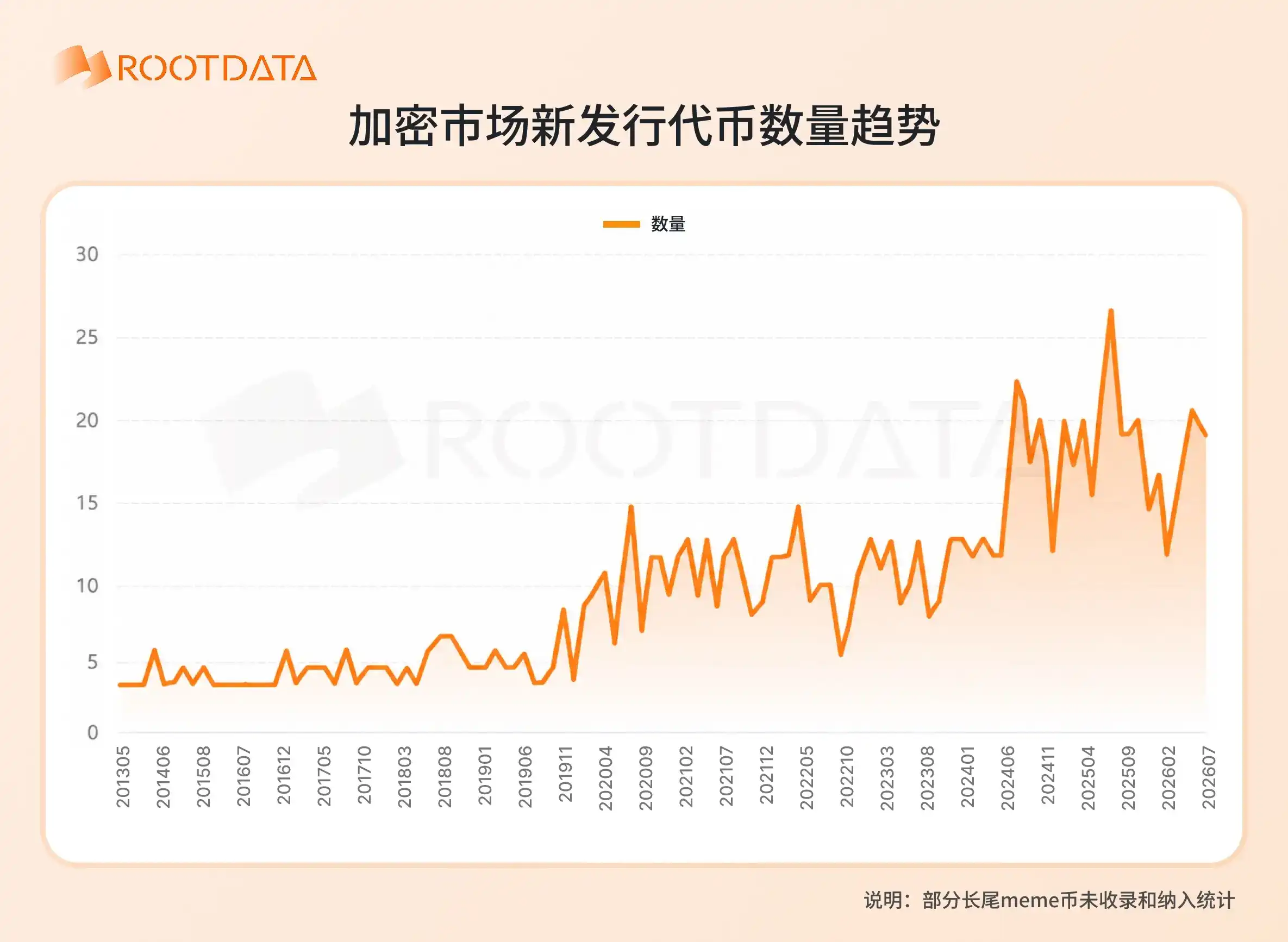 RootData：我们是否已到熊市底部？六张图读懂加密行业周期