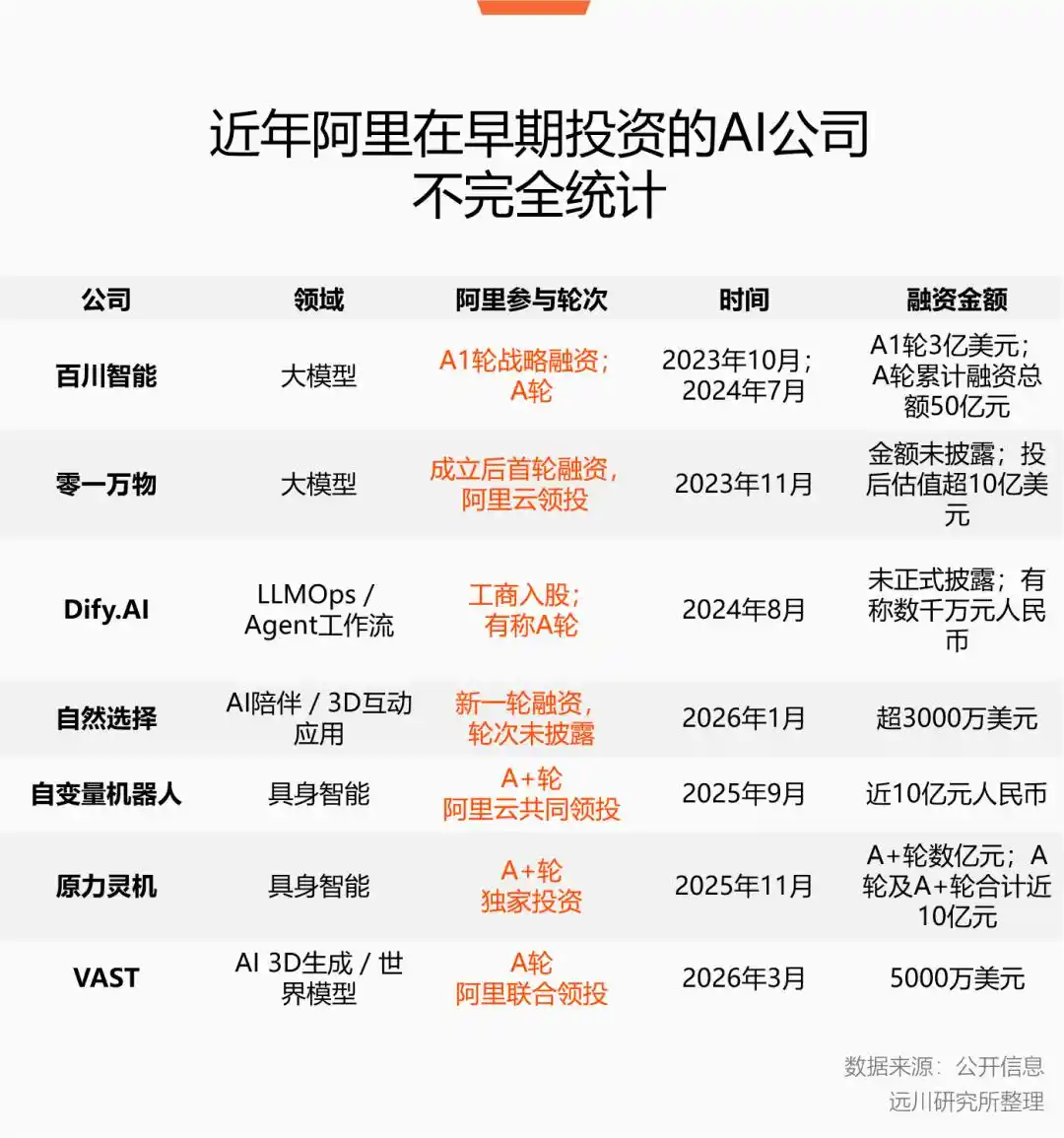 长鑫科技