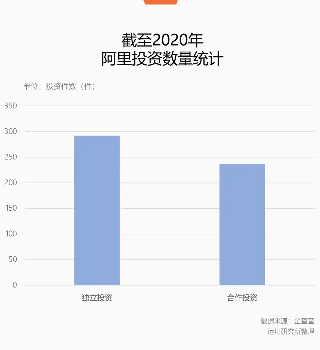 长鑫科技