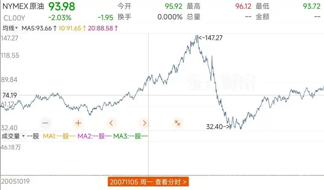 国产替代