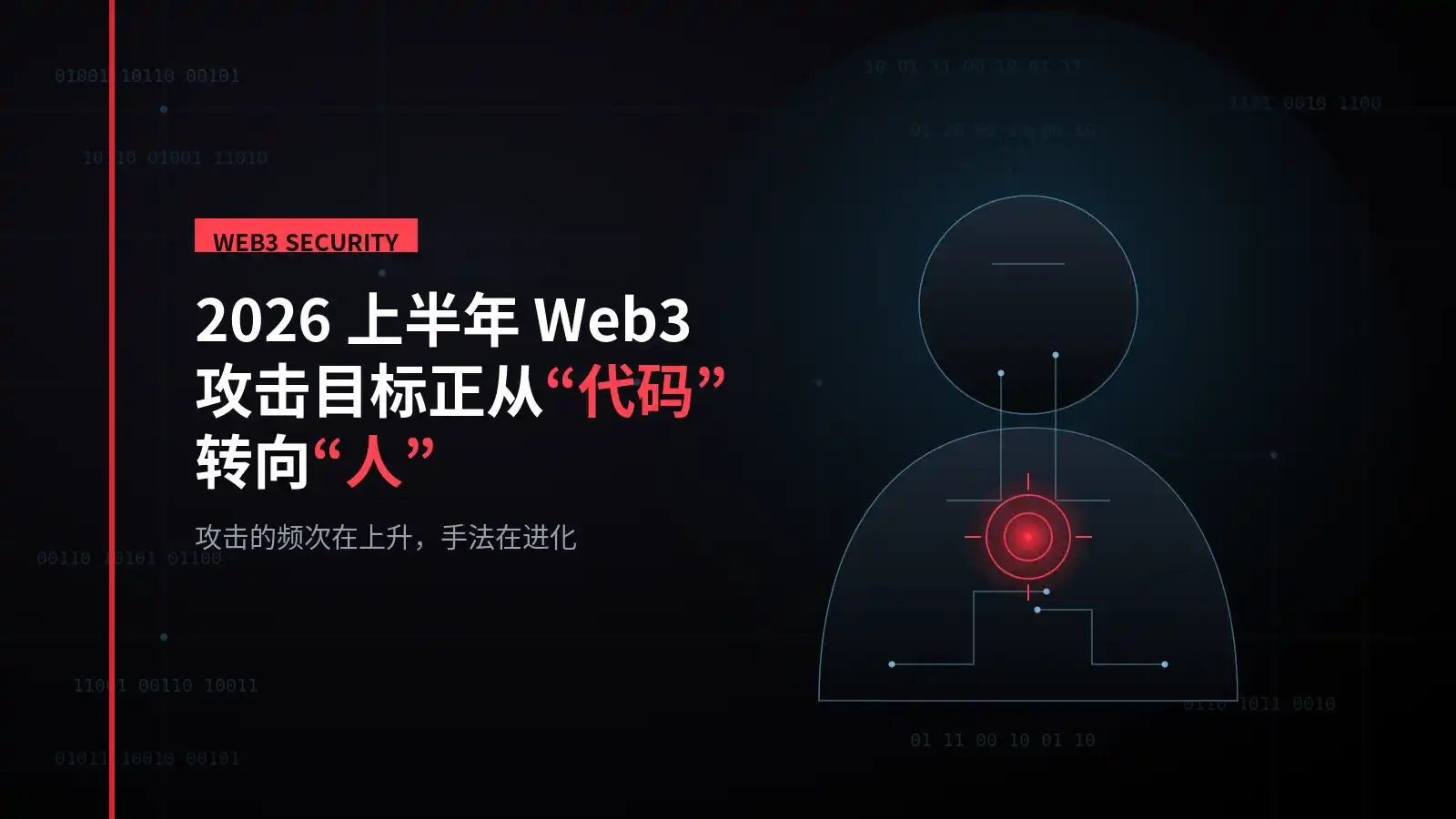 供应链投毒