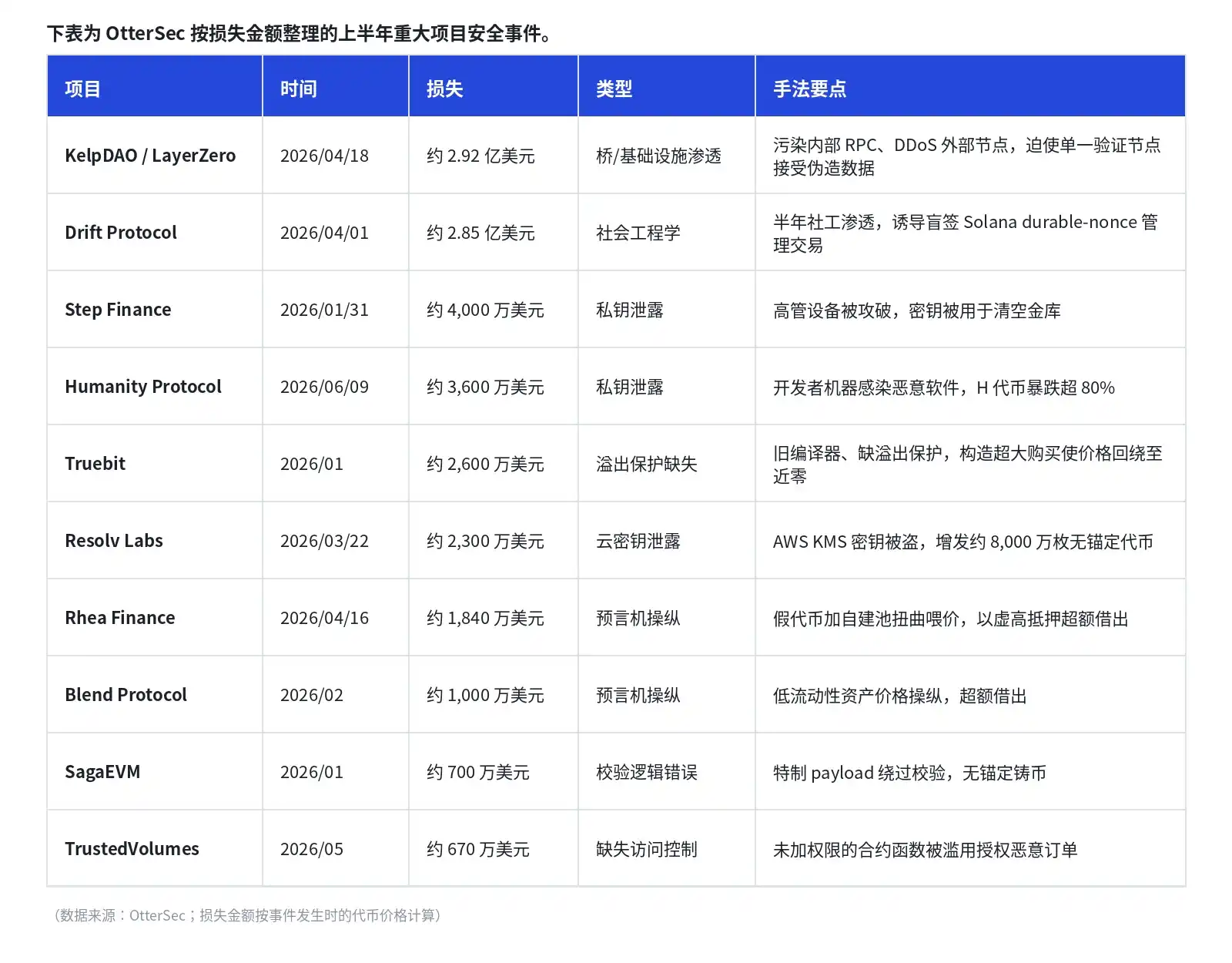 供应链投毒