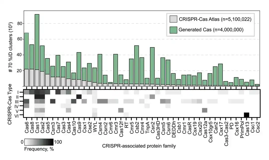 CRISPR