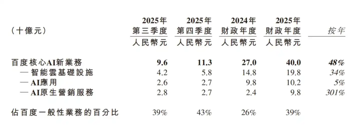 萝卜快跑