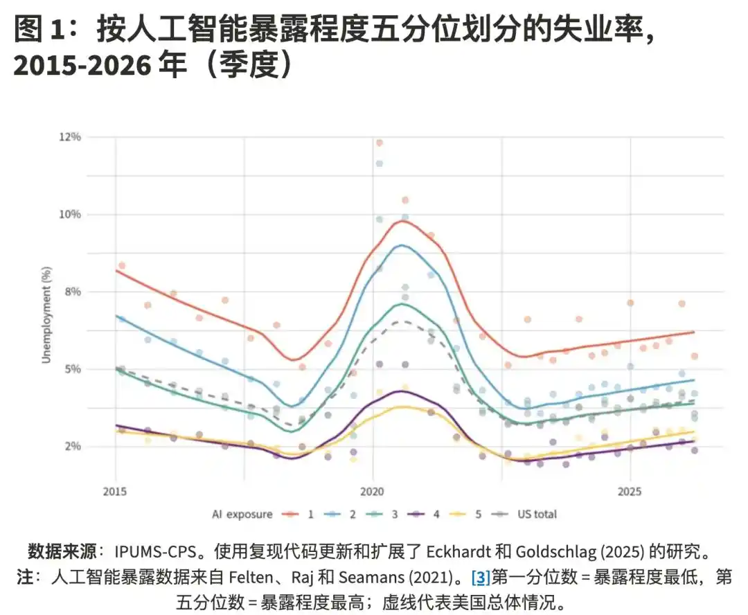 应届毕业生