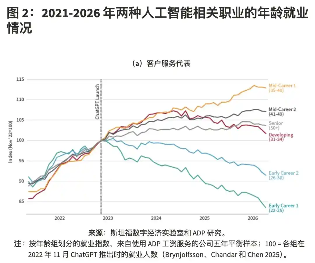应届毕业生