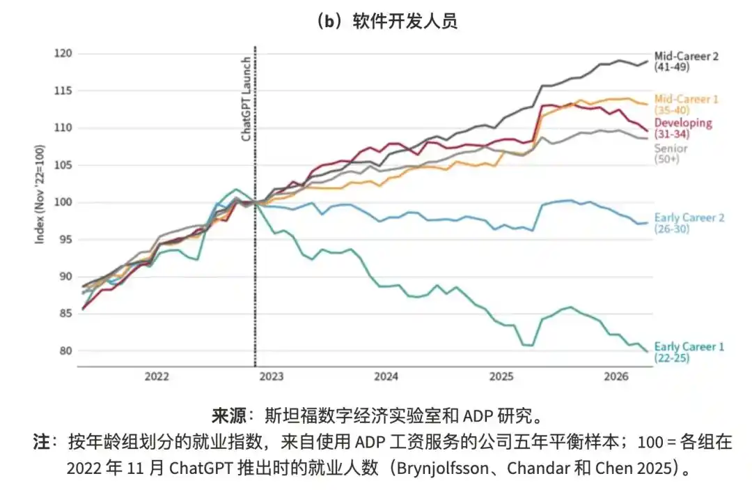 应届毕业生