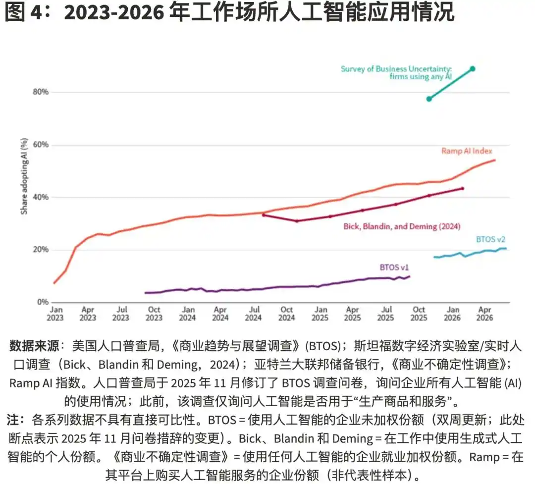 应届毕业生