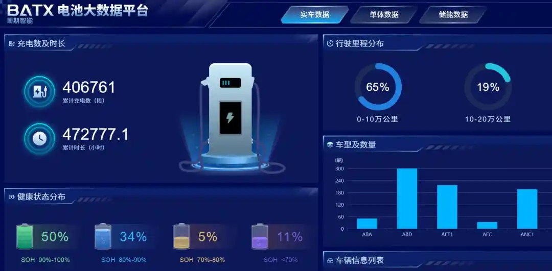 周期智能