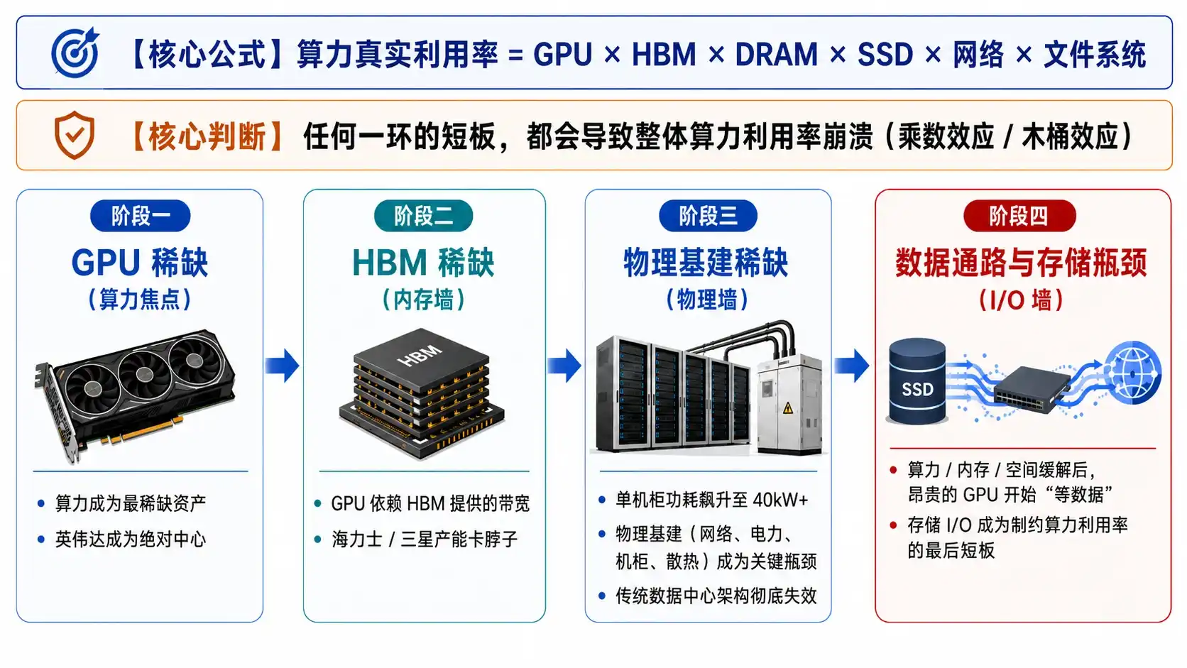 HBM
