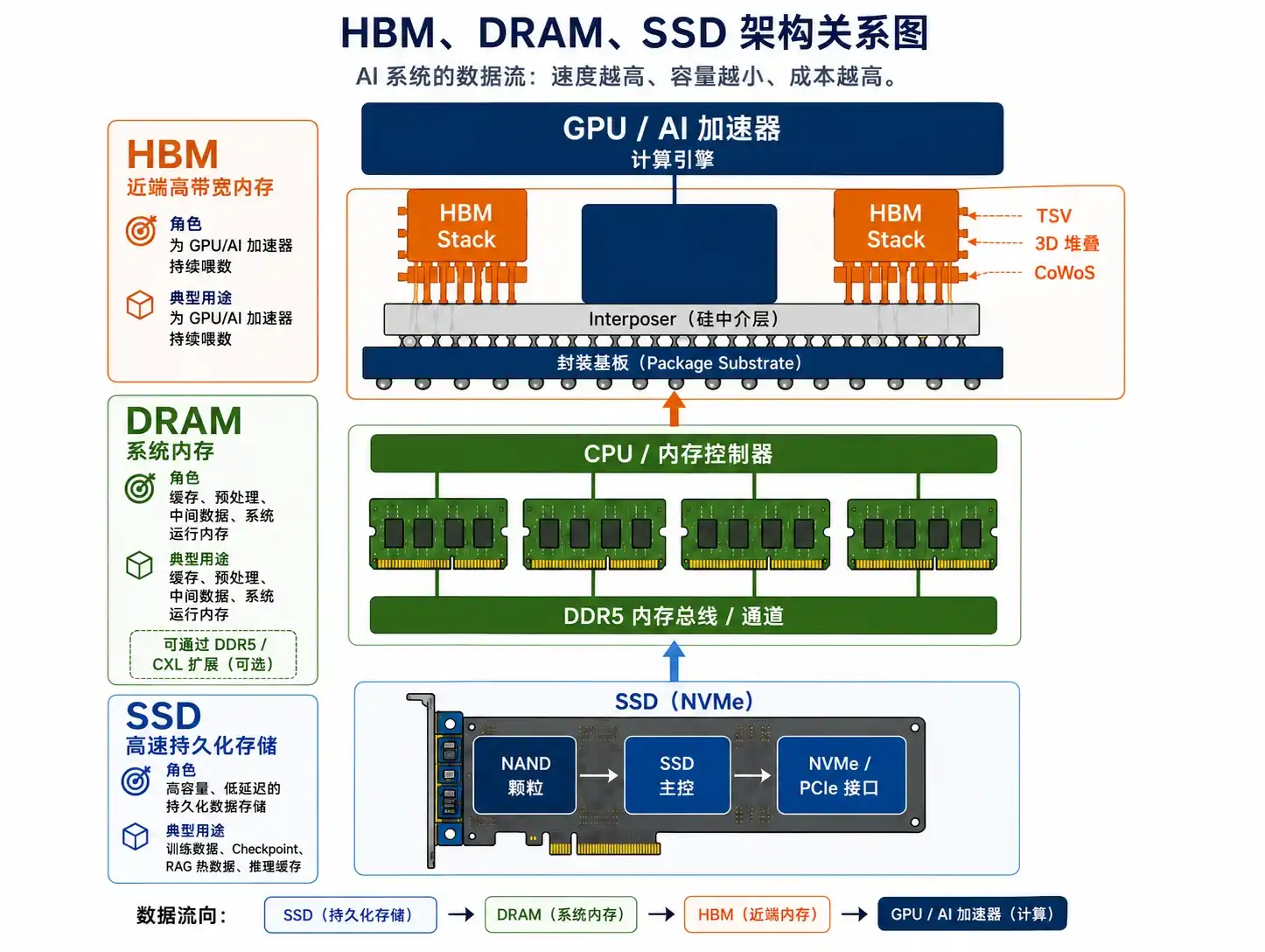 HBM