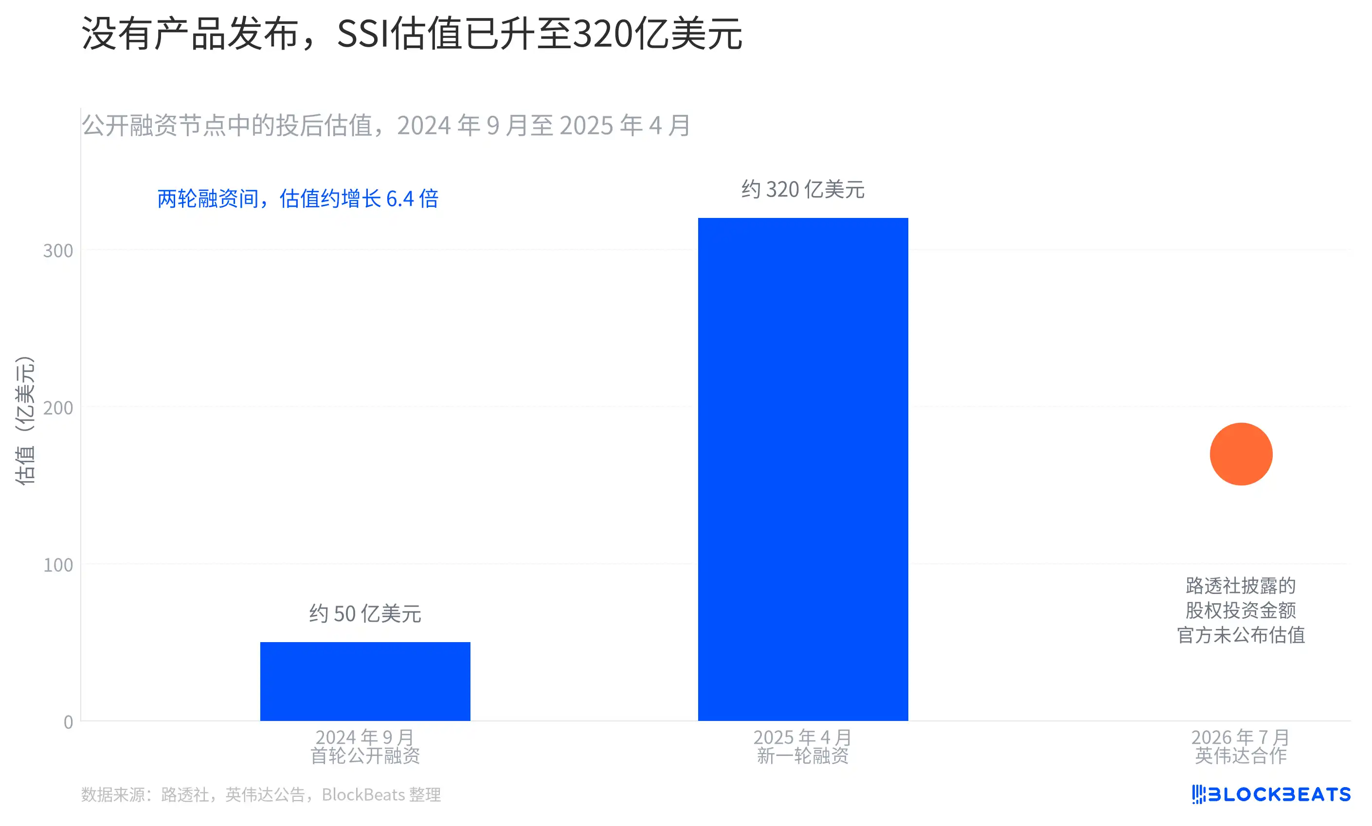 英伟达